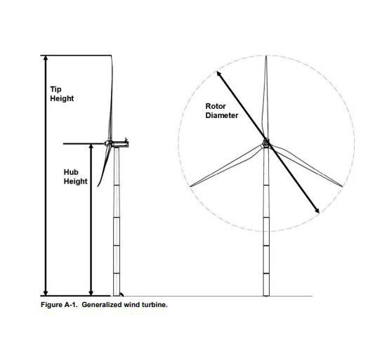 Navajo County Supervisors approve massive wind farm